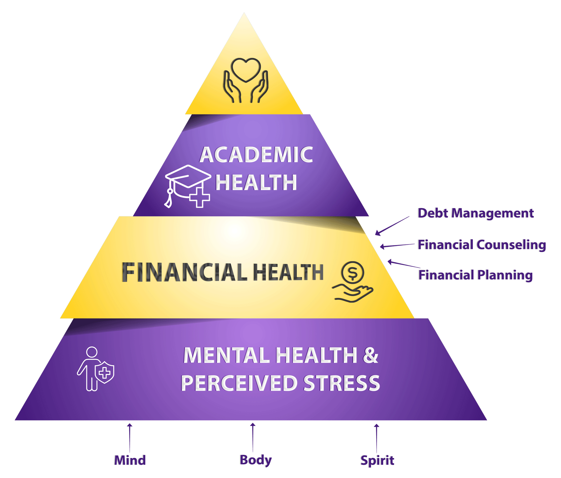 QEP Pyramid QEP Pyramid